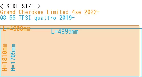 #Grand Cherokee Limited 4xe 2022- + Q8 55 TFSI quattro 2019-